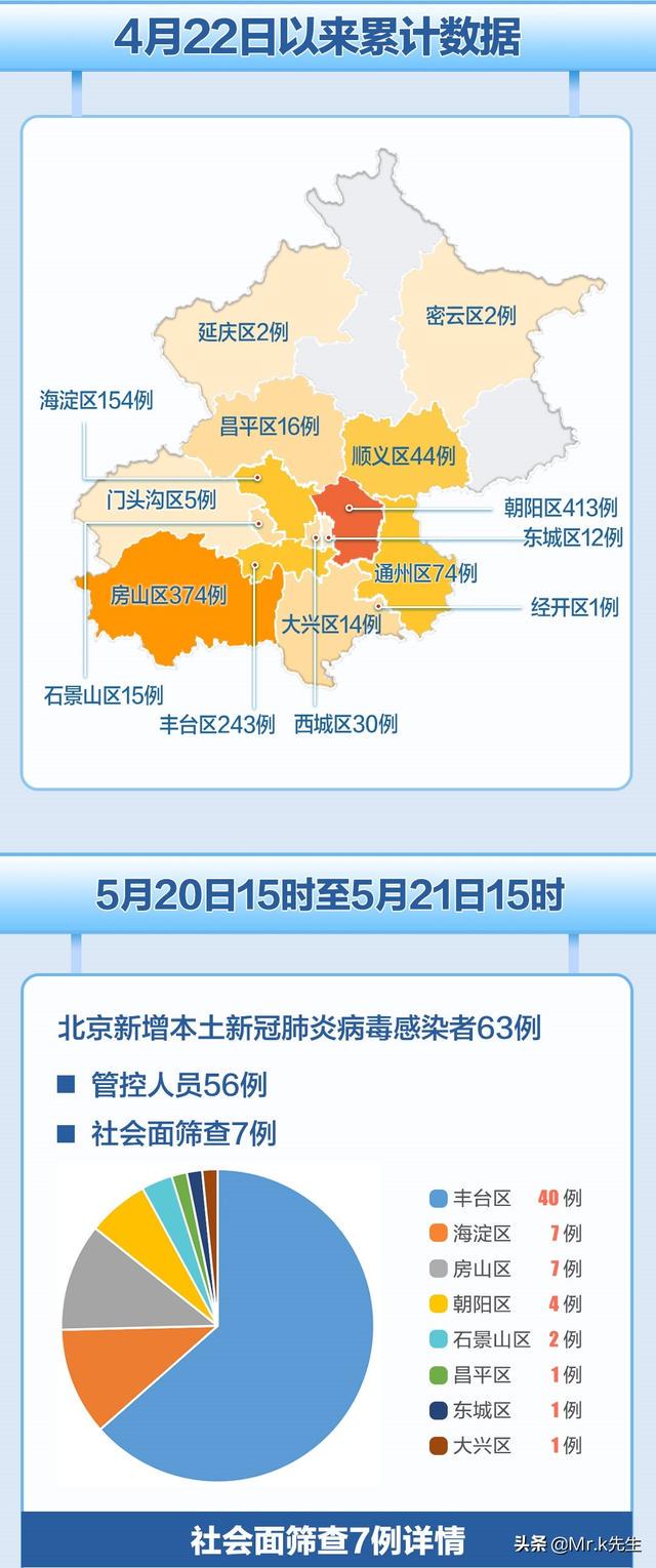 北京疫情实时情况最新报告