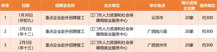 江门今日最新招聘动态及其影响