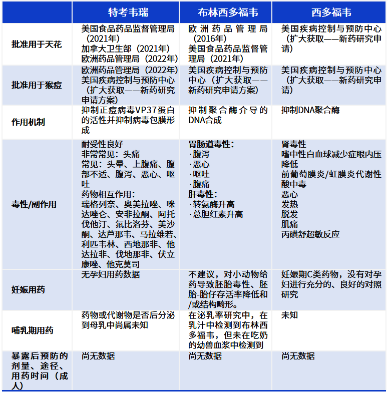 伦地西韦最新的研究进展与应用前景