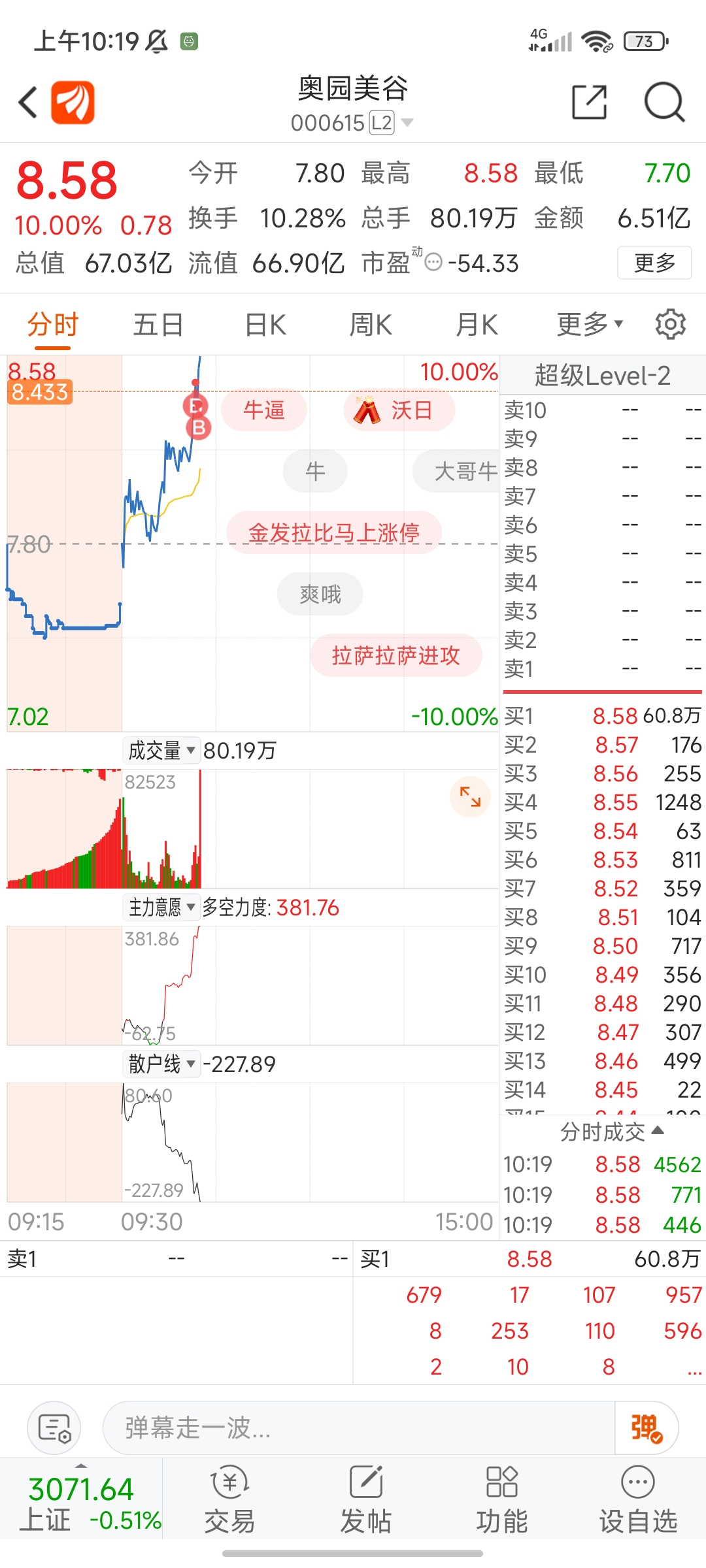 美园最新股指动态及其影响