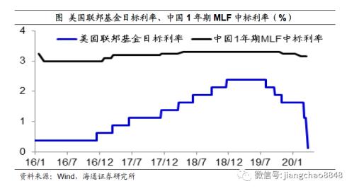疫情之下中国最新的GDP探析