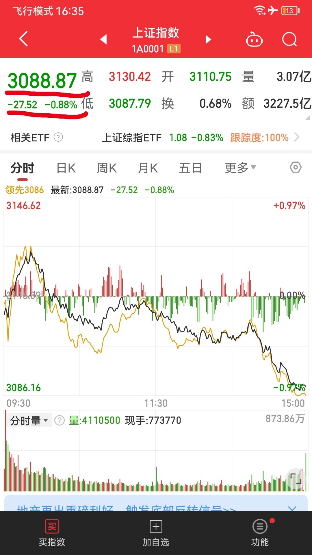 关于沪指最新行情的解读——昨天市场的走势分析