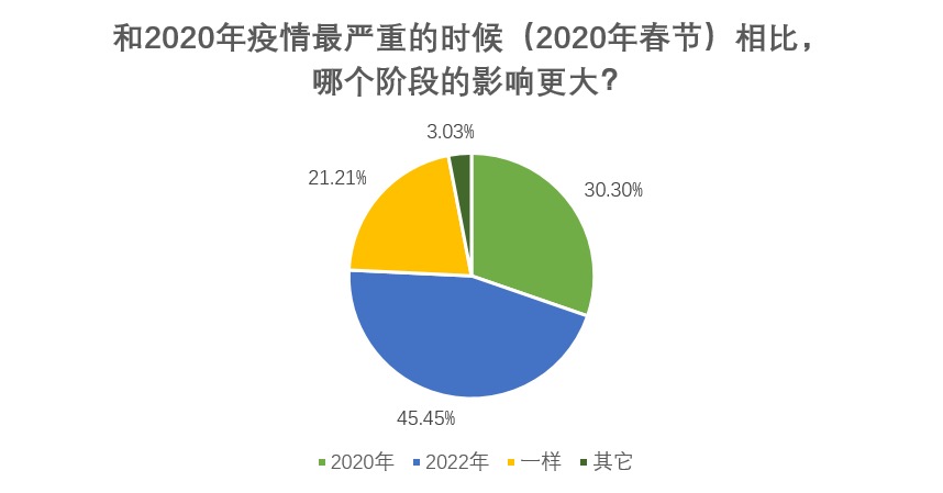 最新春节疫情情况分析