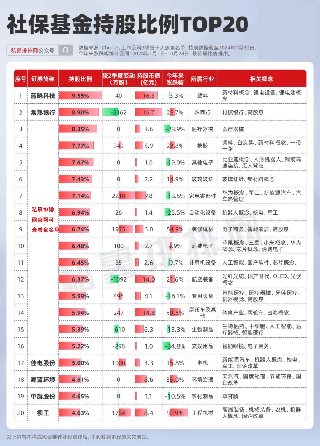 最新的基金持股比例及其影响分析