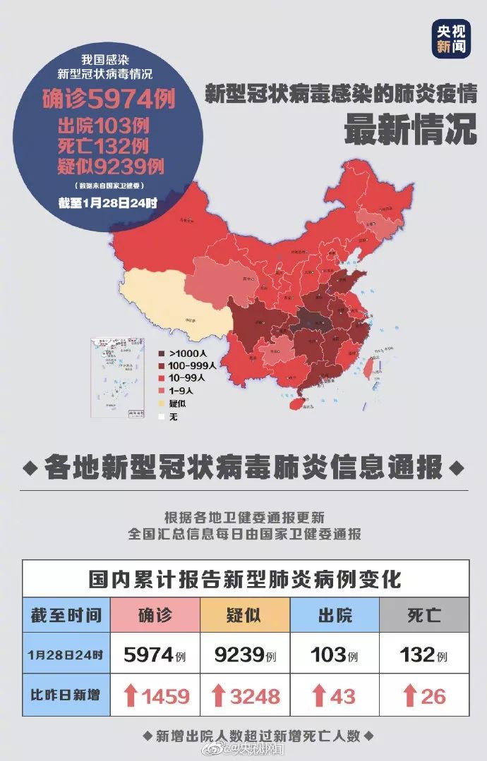 冠状最新病毒疫情，全球的挑战与应对策略