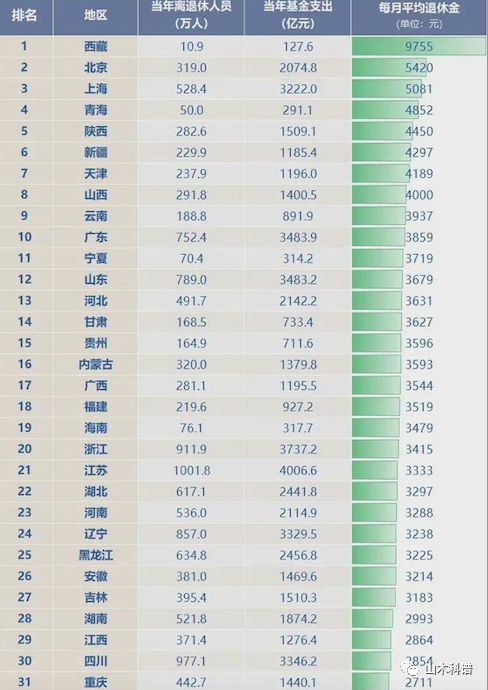 东莞最新退休工资概述