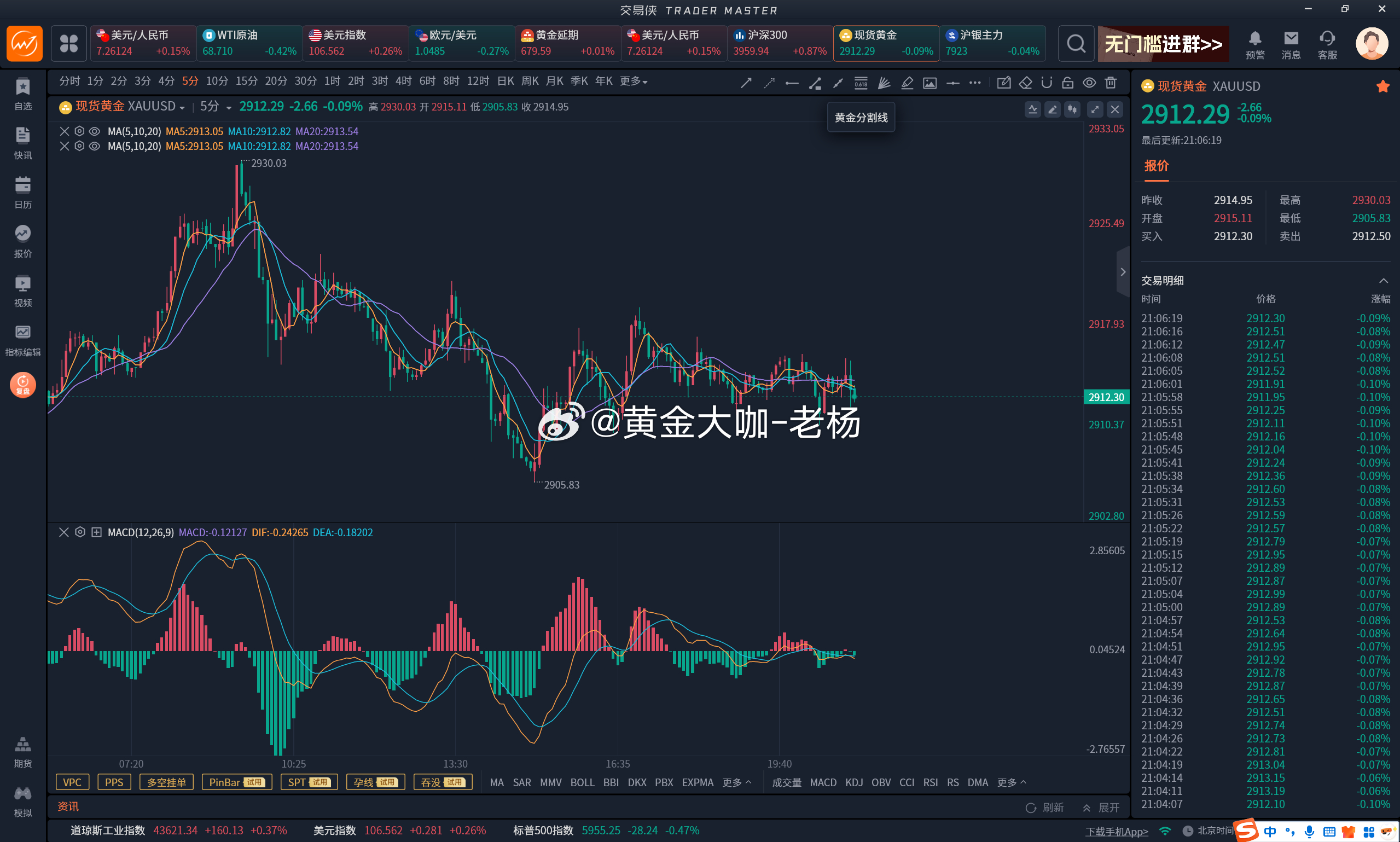 老夏解盘最新分析，洞悉市场动态，引领投资决策
