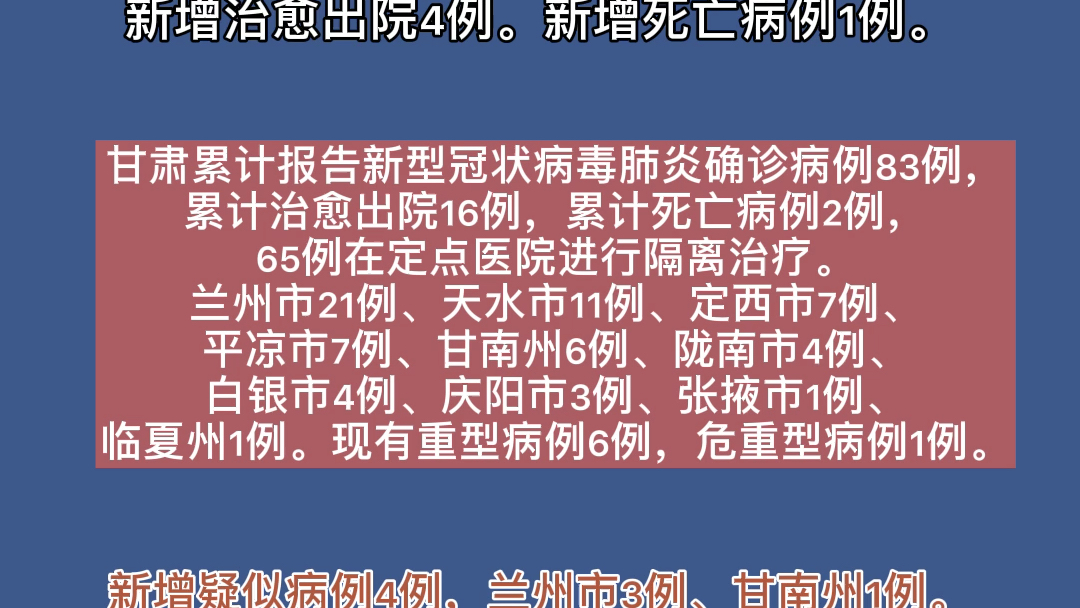 甘肃地区肺炎疫情最新动态分析