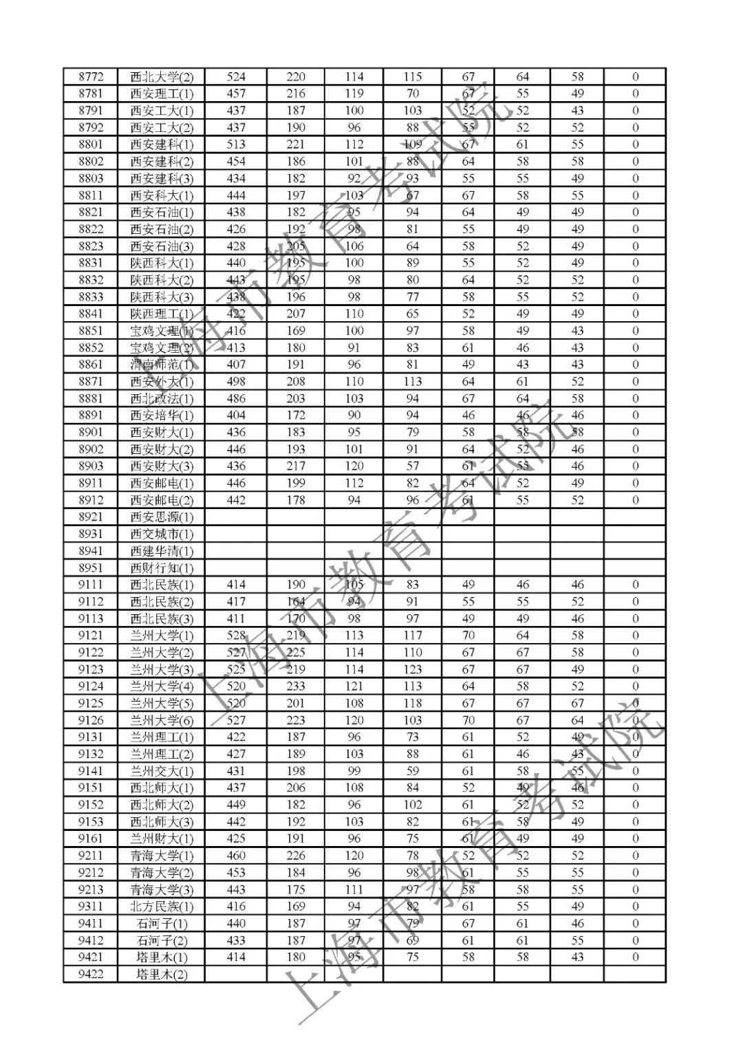 最新本科分数线解析与探讨