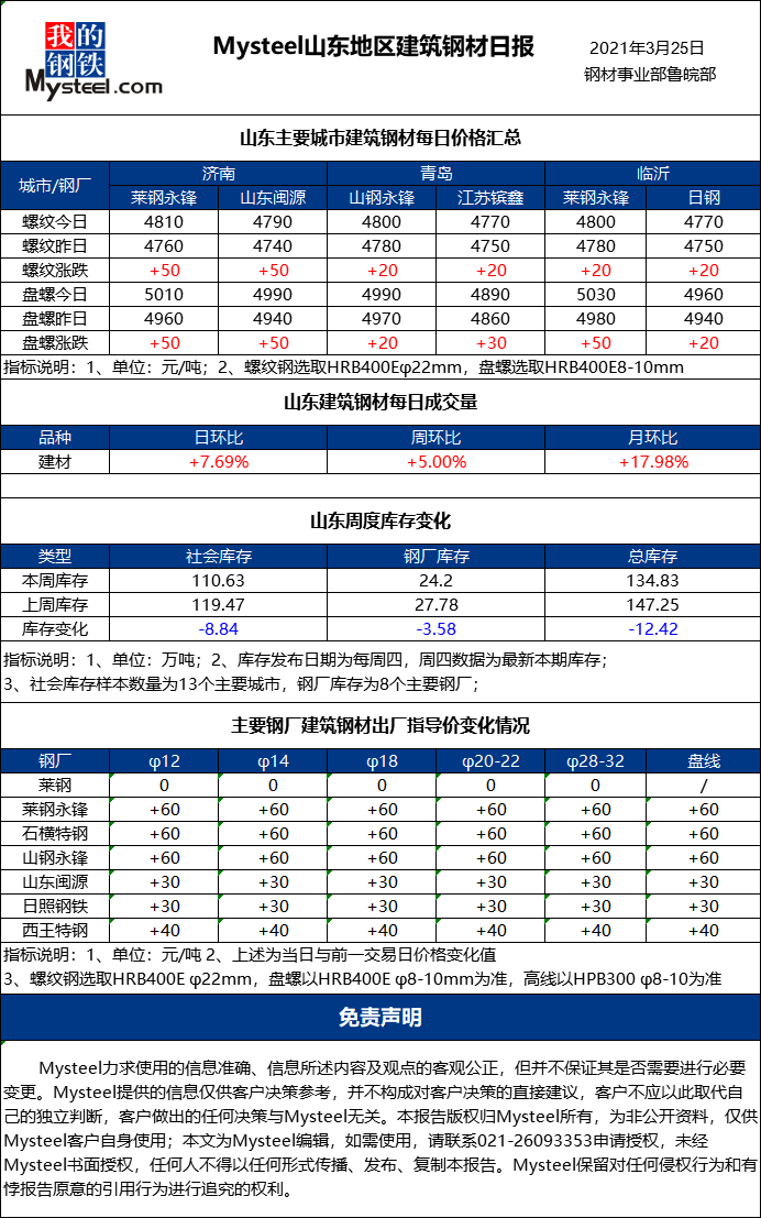 建筑钢材今天最新价格，市场走势与影响因素分析