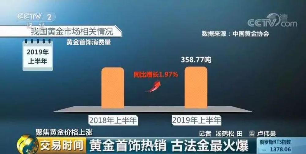 金价最新报价与中国黄金市场