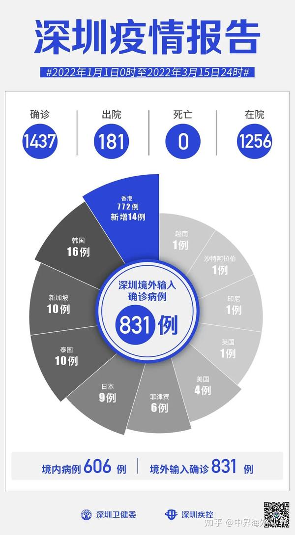 最新深圳确诊病例及其影响