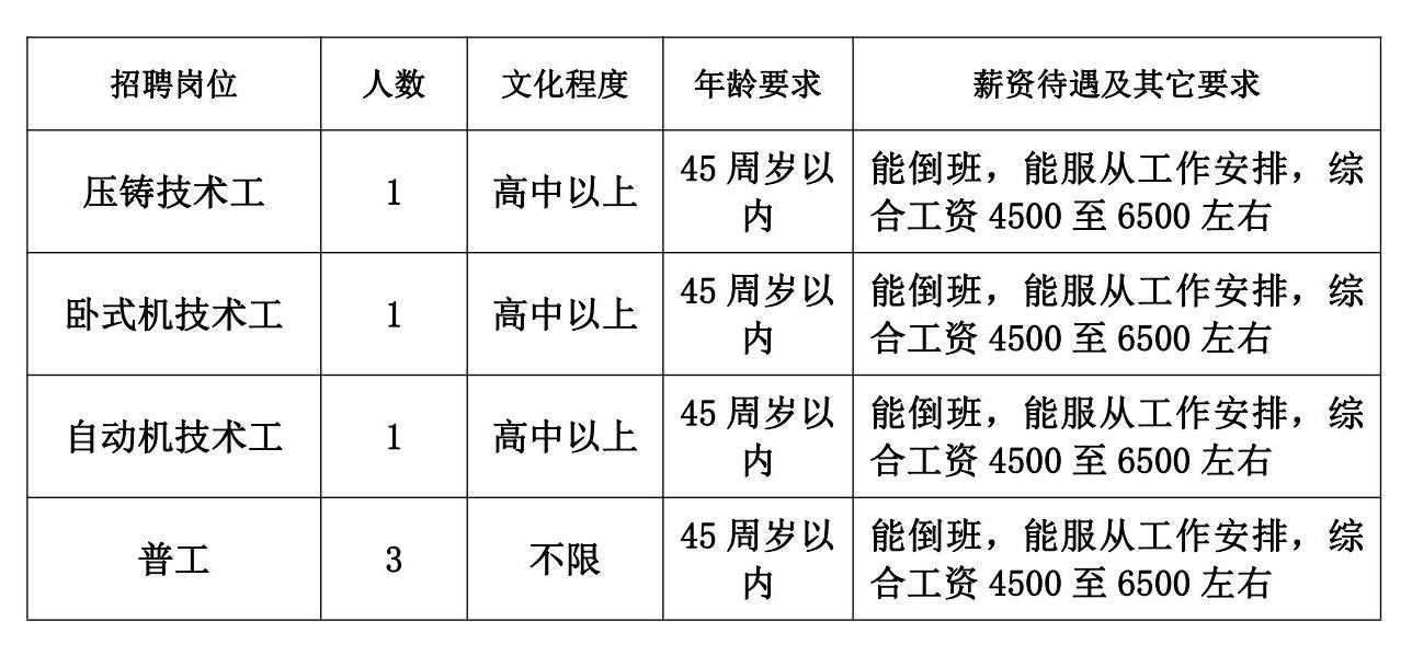 术员最新招聘，掌握未来技术，引领行业创新